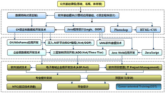 貴州航天職業(yè)學(xué)院軟件技術(shù)專業(yè)招生簡(jiǎn)章（大專層次）