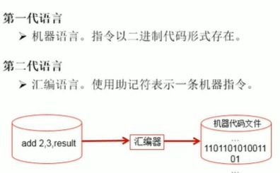 軟件開發(fā)計(jì)算機(jī)基礎(chǔ) 筆記二