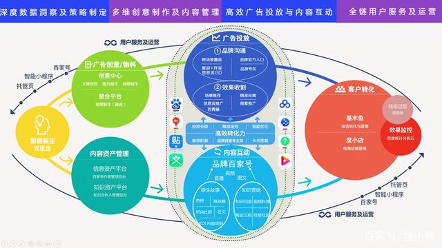 盤小營告訴你 在小紅書上也能實(shí)現(xiàn)營銷閉環(huán)，用這些商業(yè)產(chǎn)品組合策略